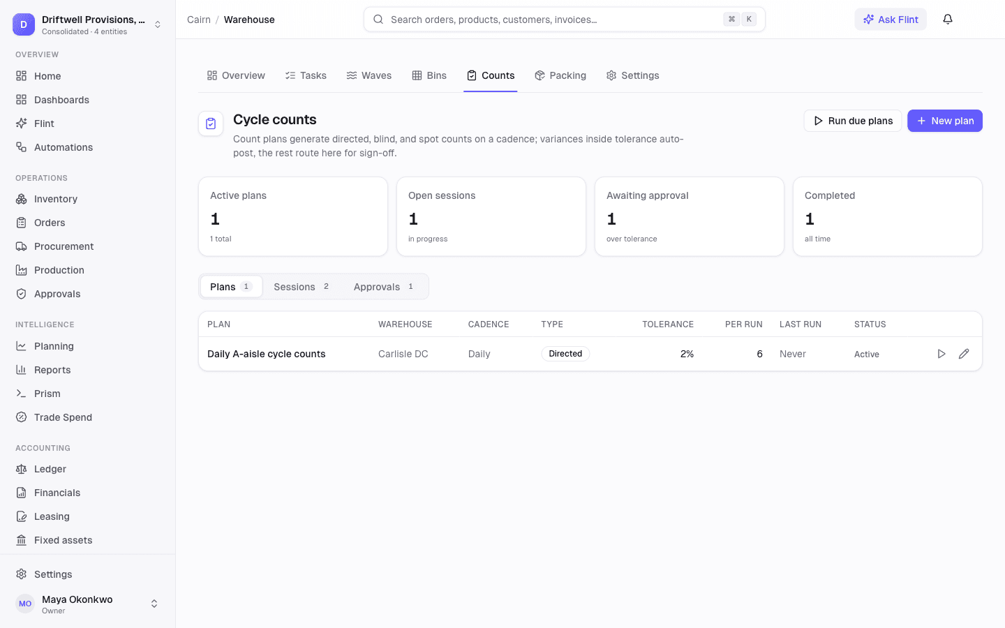 The Cairn cycle-counts control tower: a daily directed count plan with a 2 percent tolerance and six tasks per run, plus tiles for active plans, open sessions, approvals, and completions